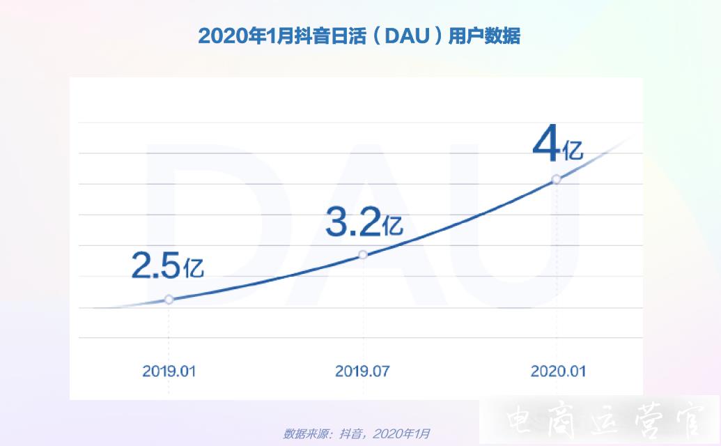 抖音賬號(hào)體系怎么搭建?如何做抖音賬號(hào)定位?